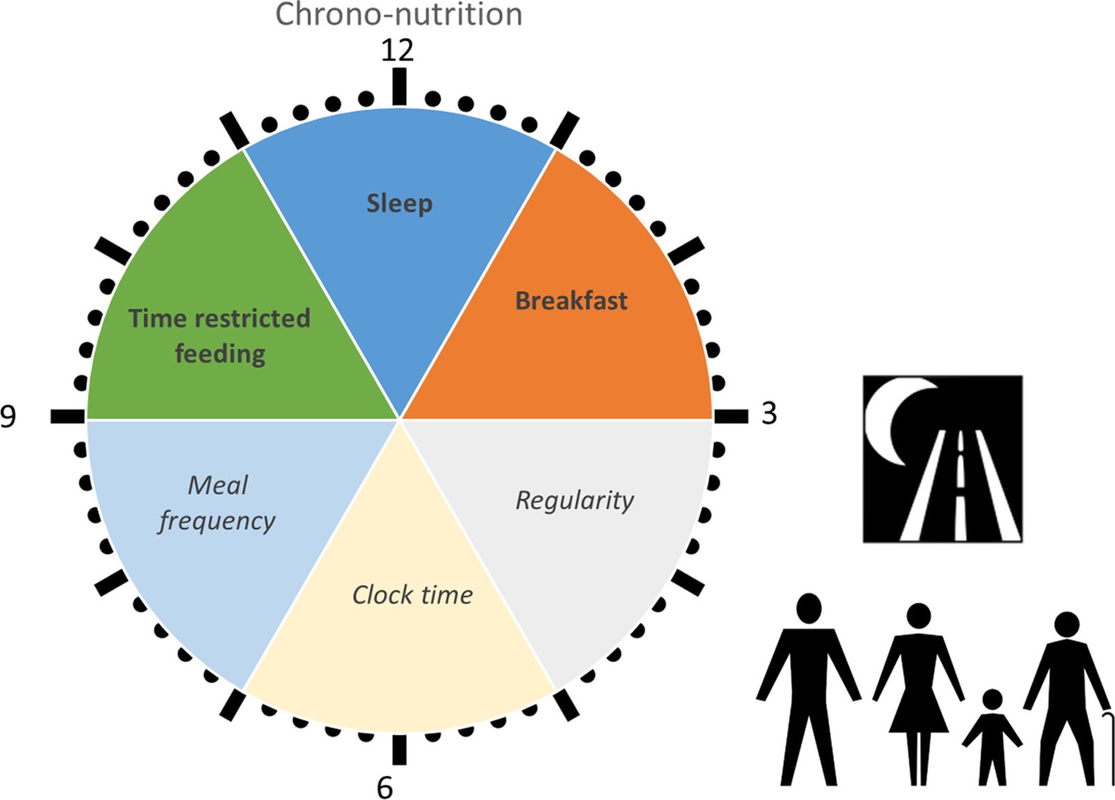 Chrononutrition Benefits: Eat by Your Body Clock for Better Health
