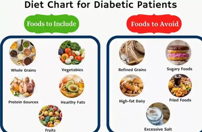 high protein diet for diabetes patient