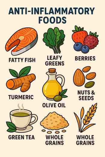 anti inflammatory foods